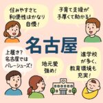 名古屋市の特徴、住みやすさは？